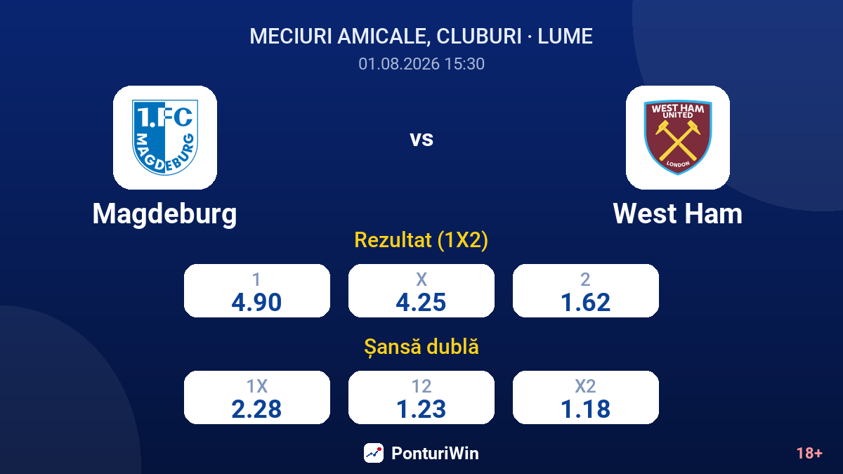 Magdeburg vs West Ham — cote