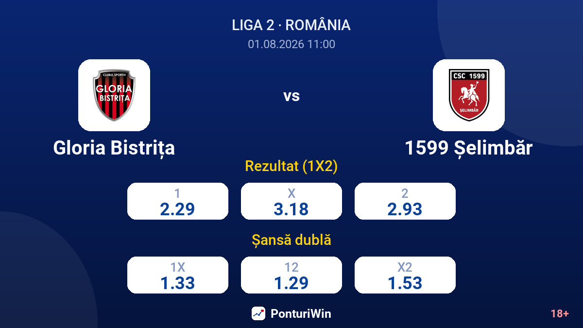 Gloria Bistrița vs 1599 Șelimbăr — cote