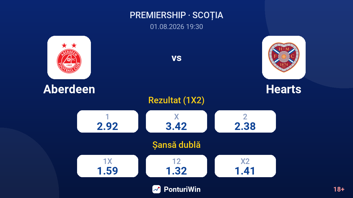 Aberdeen vs Hearts — cote