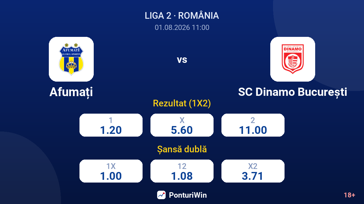 Afumați vs SC Dinamo București — cote