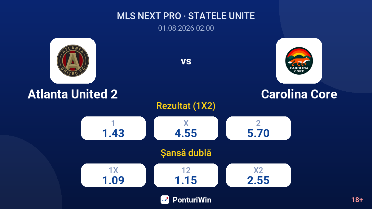 Atlanta United 2 vs Carolina Core — cote