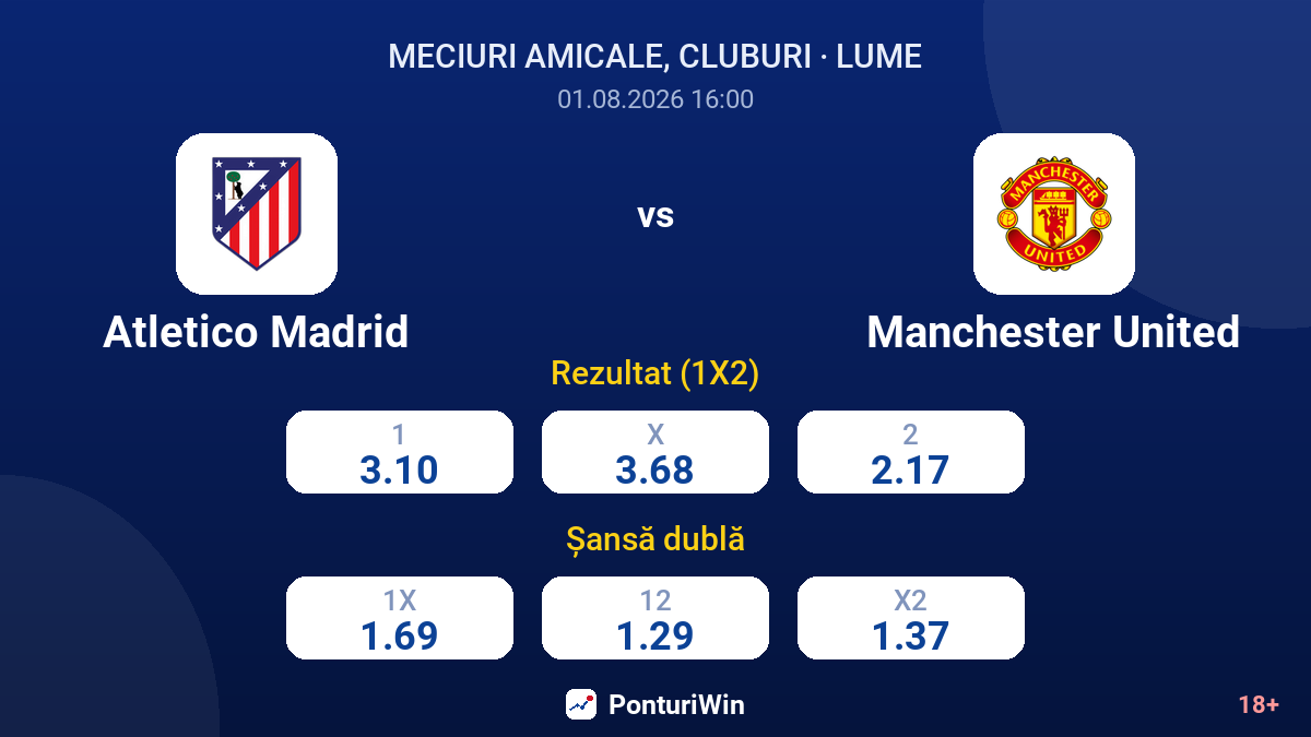 Atletico Madrid vs Manchester United — cote