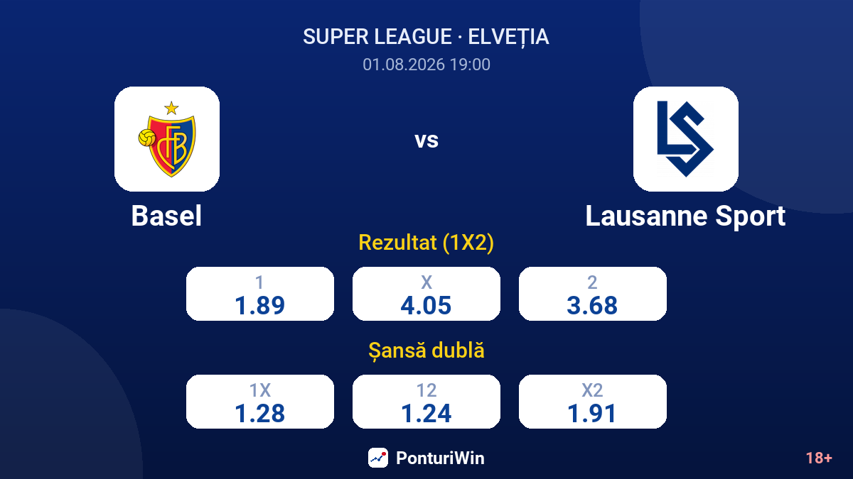 Basel vs Lausanne Sport — cote