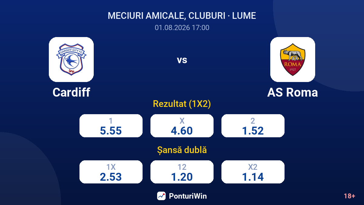 Cardiff vs AS Roma — cote