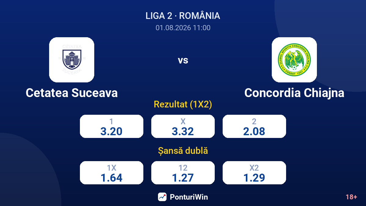 Cetatea Suceava vs Concordia Chiajna — cote