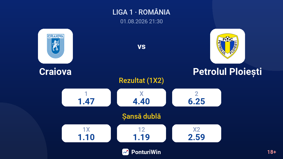 Craiova vs Petrolul Ploiești — cote