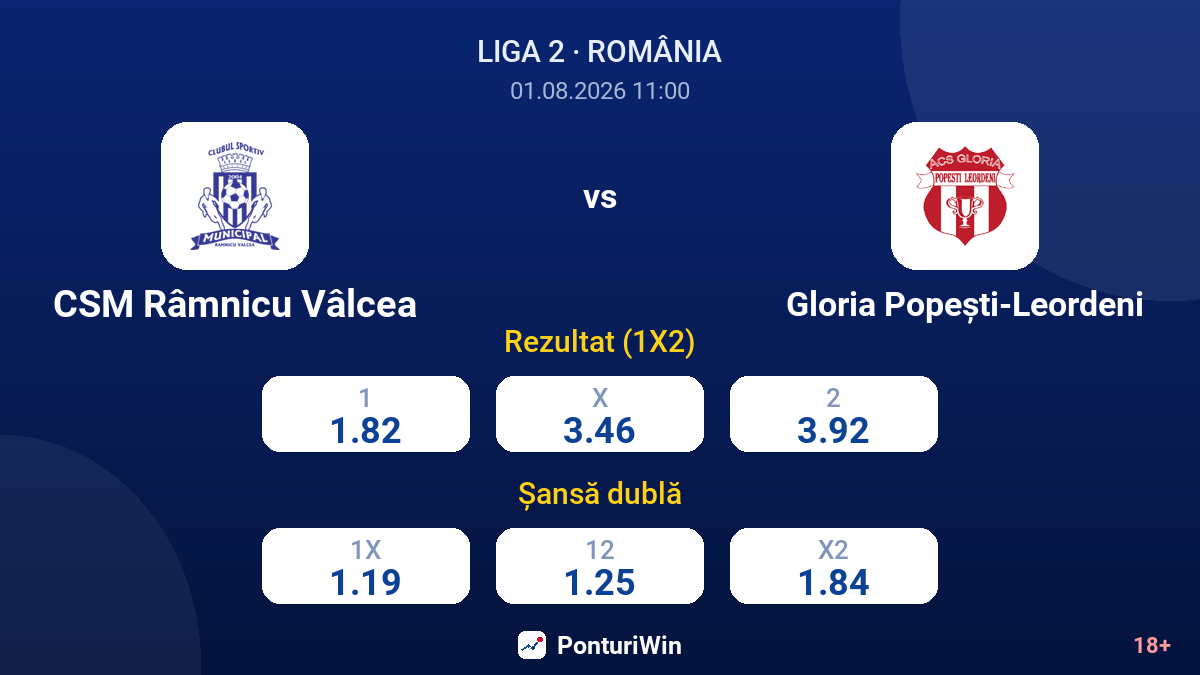 CSM Râmnicu Vâlcea vs Gloria Popești-Leordeni — cote