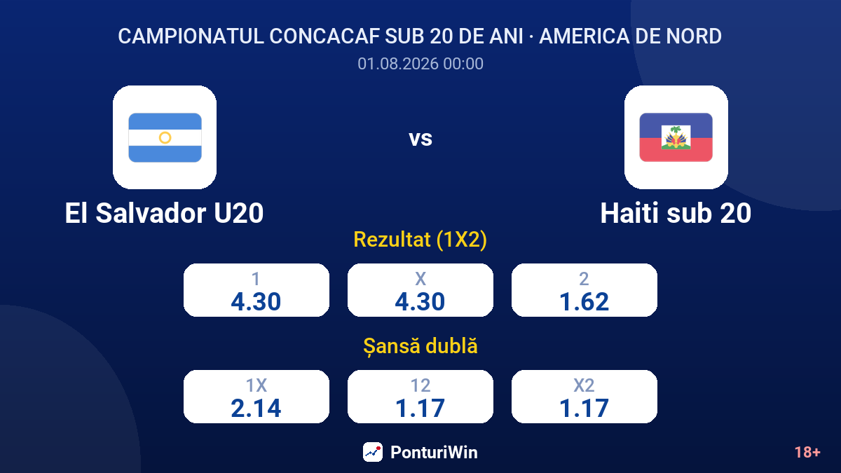 El Salvador U20 vs Haiti sub 20 — cote