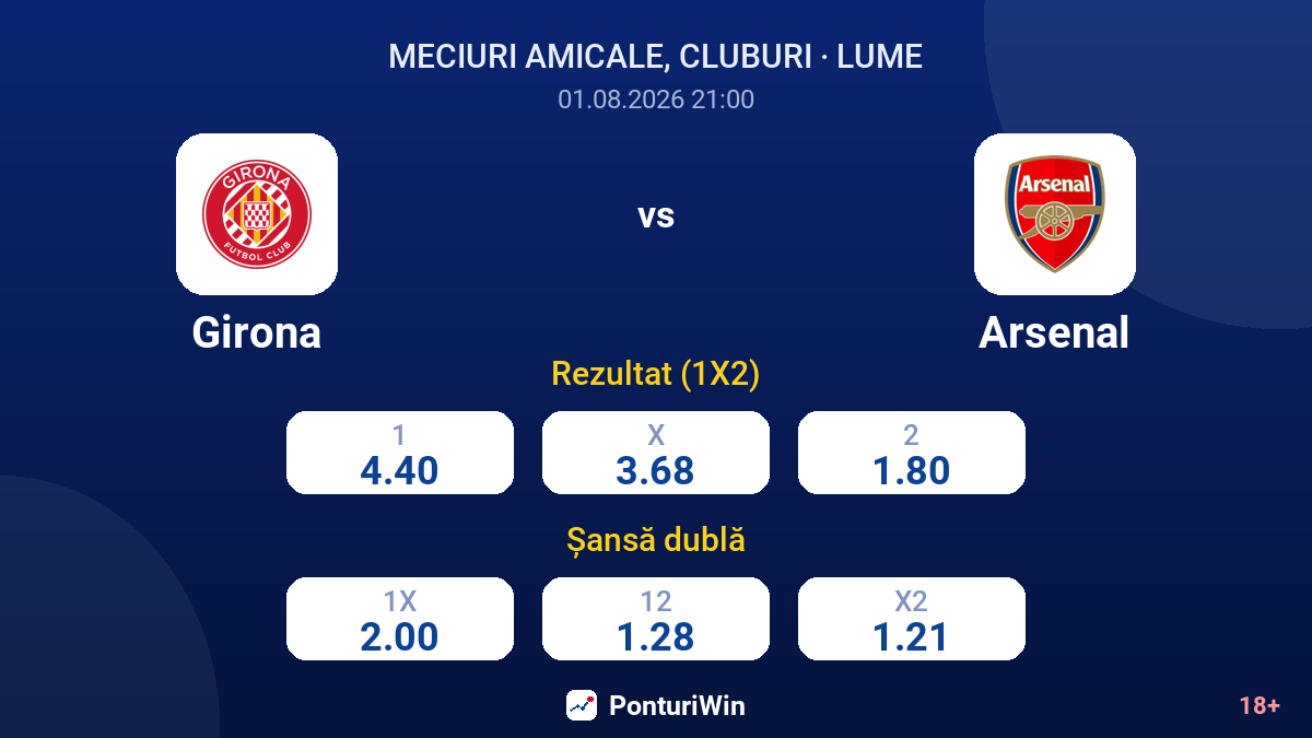 Girona vs Arsenal — cote