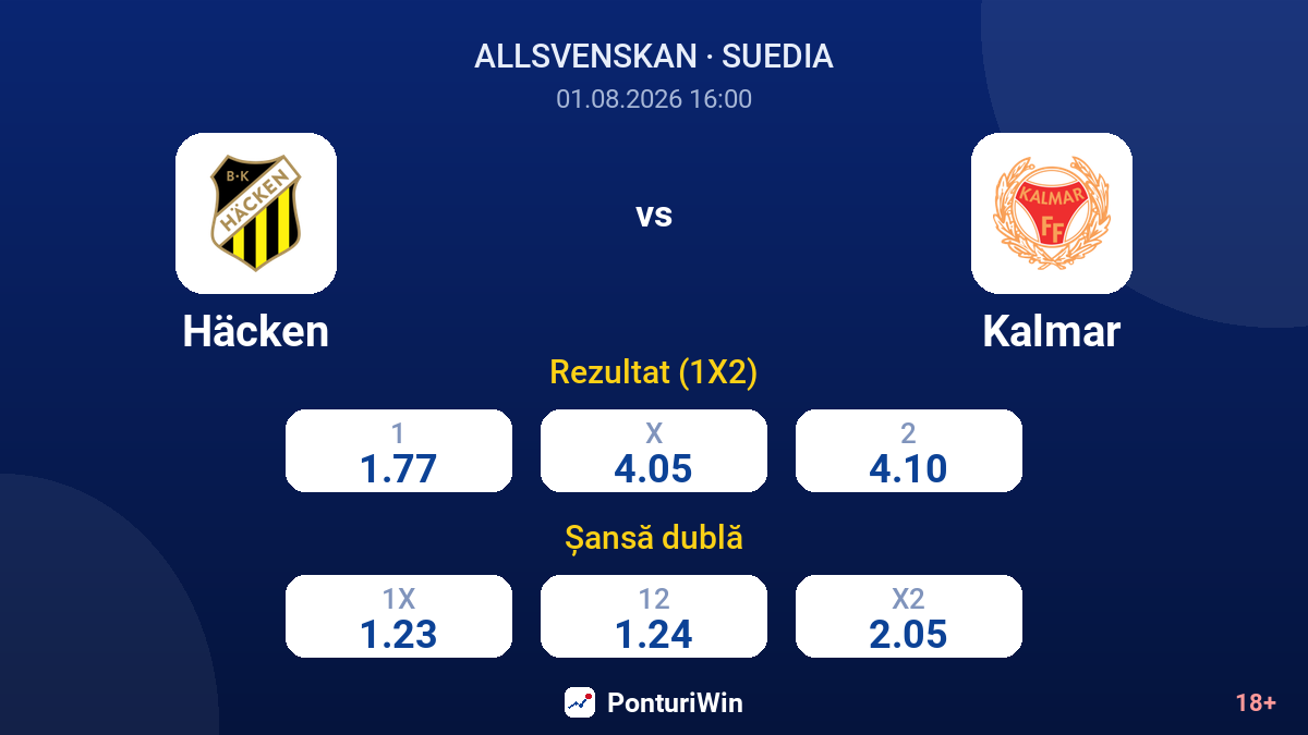 Häcken vs Kalmar — cote
