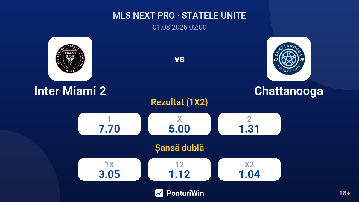 Inter Miami 2 vs Chattanooga — cote