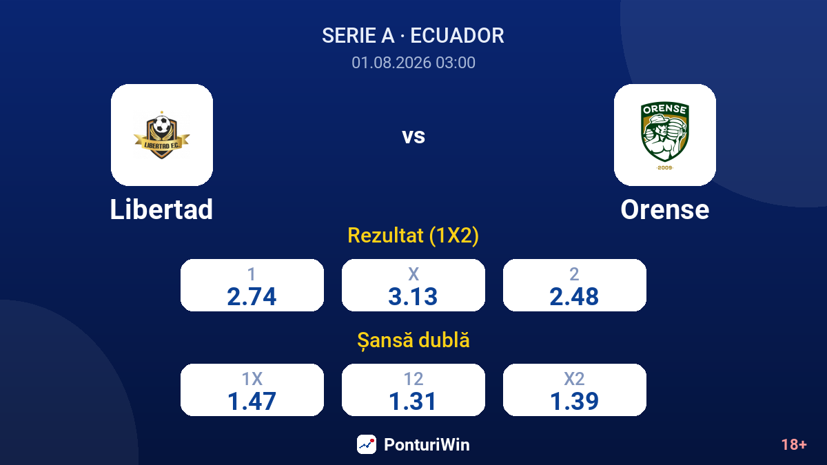 Libertad vs Orense — cote