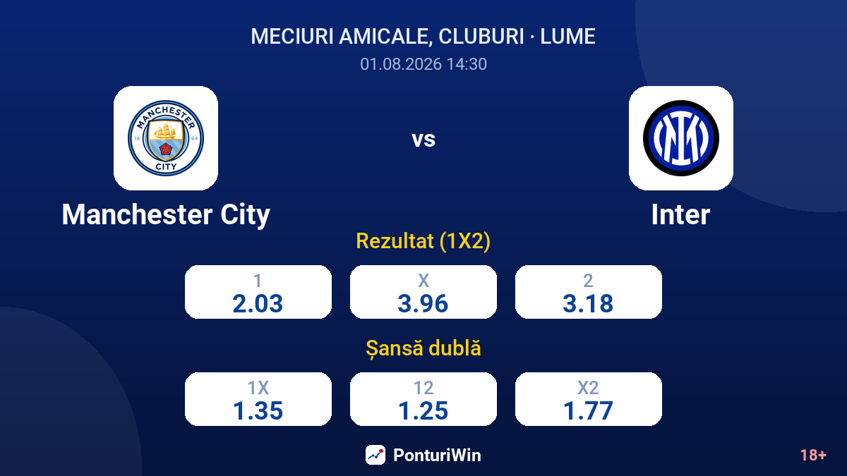 Manchester City vs Inter — cote