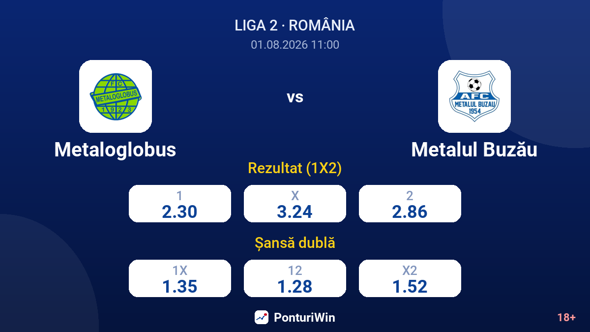 Metaloglobus vs Metalul Buzău — cote