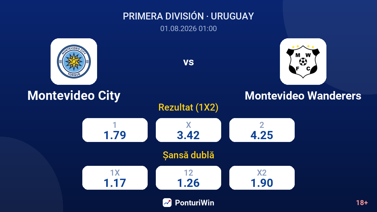 Montevideo City vs Montevideo Wanderers — cote