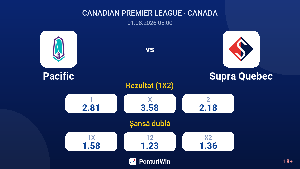 Pacific vs Supra Quebec — cote