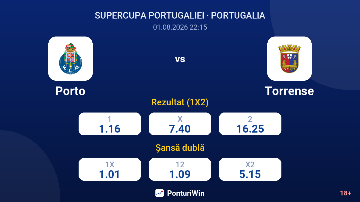 Porto vs Torrense — cote