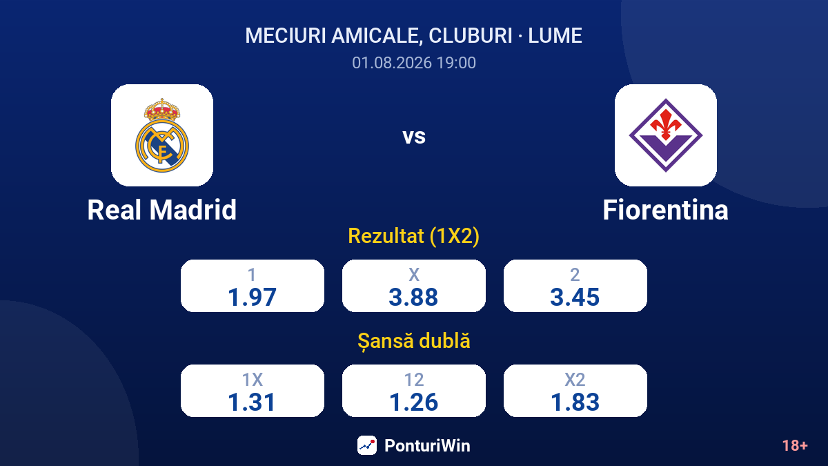 Real Madrid vs Fiorentina — cote