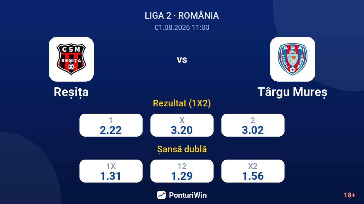 Reșița vs Târgu Mureș — cote