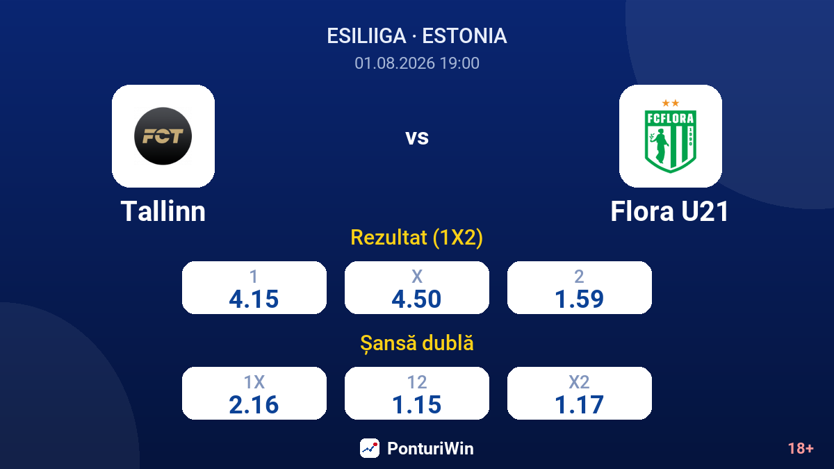 Tallinn vs Flora U21 — cote