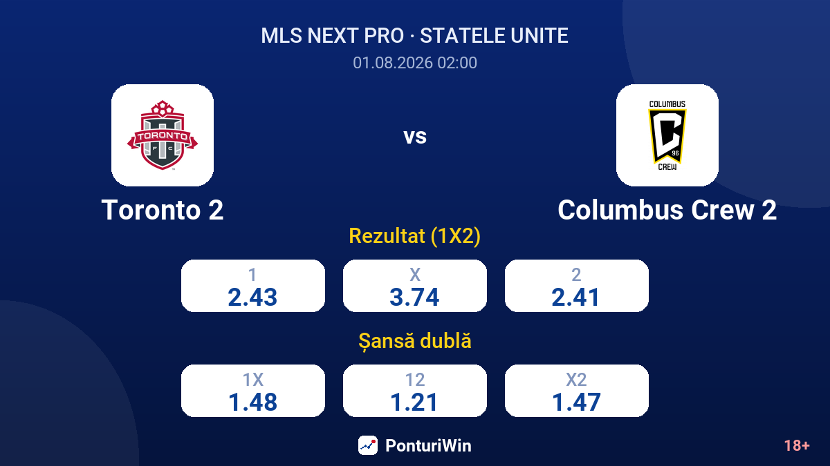 Toronto 2 vs Columbus Crew 2 — cote