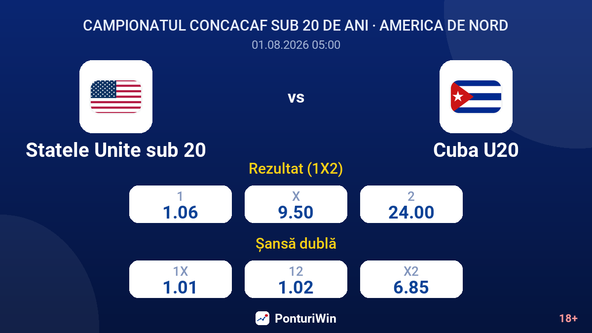 Statele Unite sub 20 vs Cuba U20 — cote
