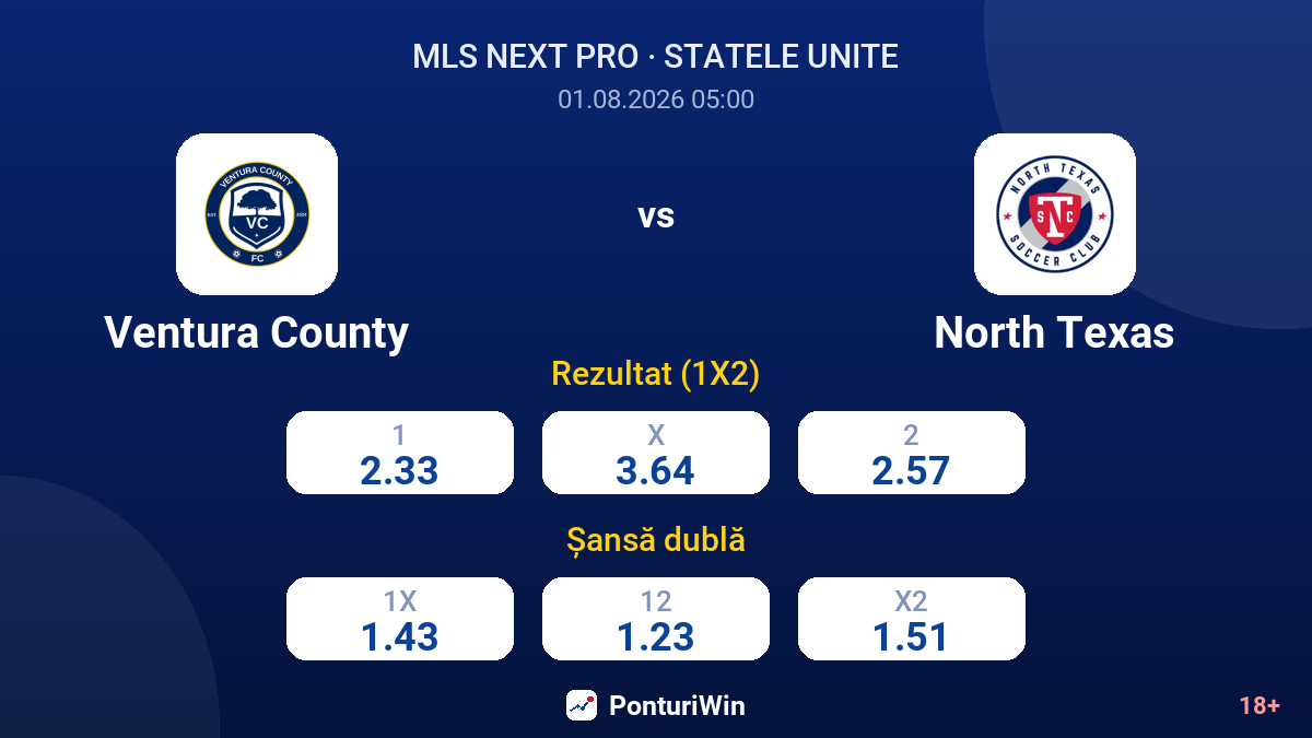 Ventura County vs North Texas — cote