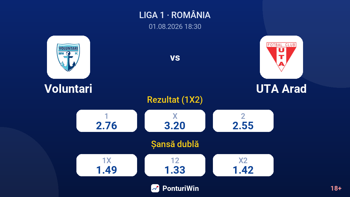 Voluntari vs UTA Arad — cote