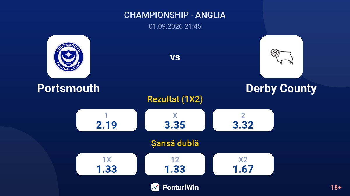 Portsmouth vs Derby County — cote