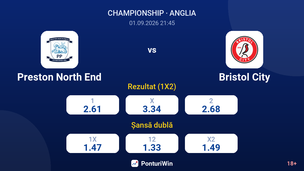 Preston North End vs Bristol City — cote
