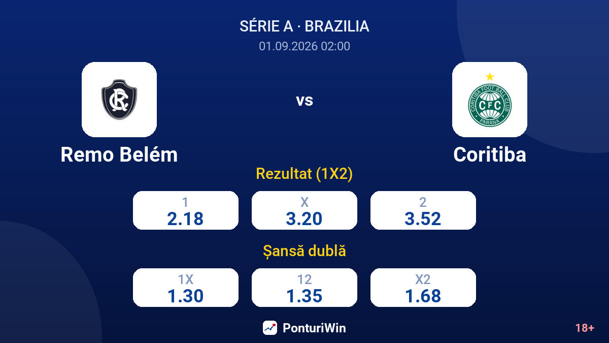Remo Belém vs Coritiba — cote
