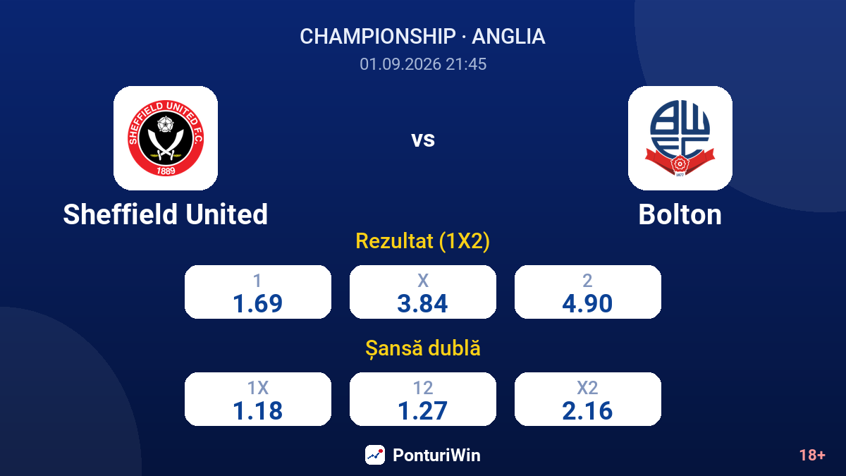 Sheffield United vs Bolton — cote
