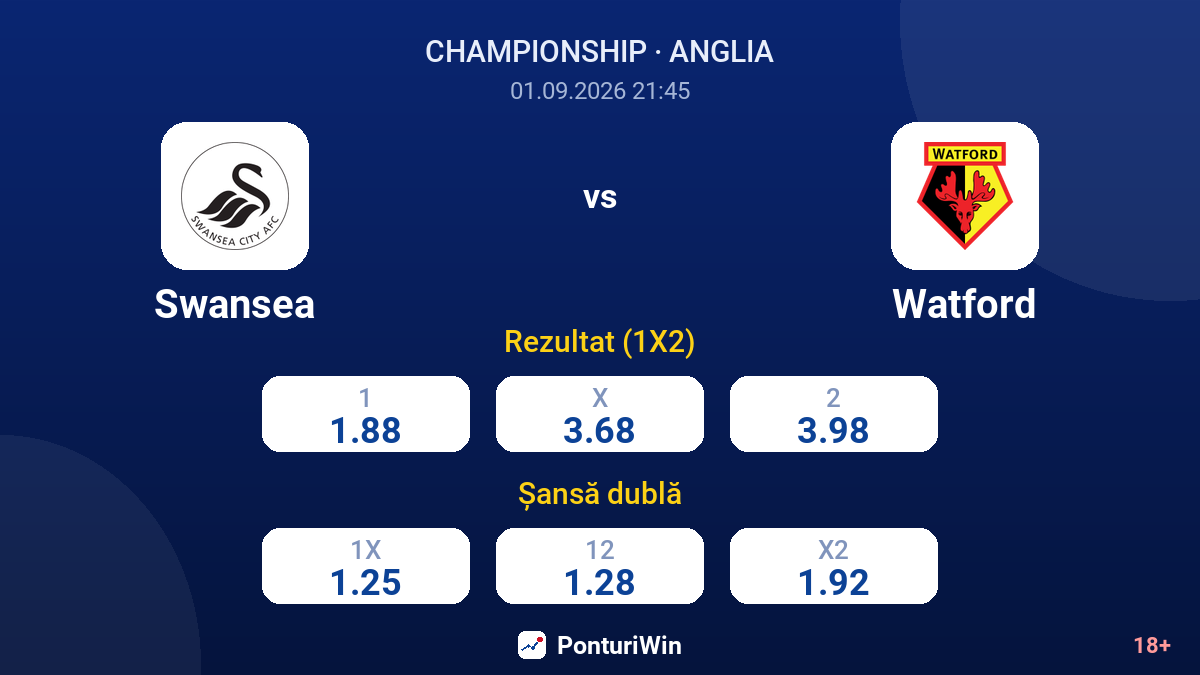 Swansea vs Watford — cote
