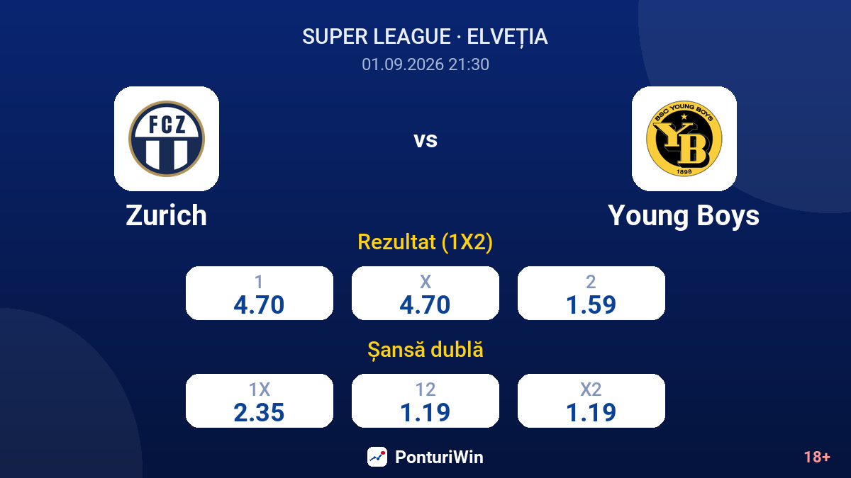 Zurich vs Young Boys — cote