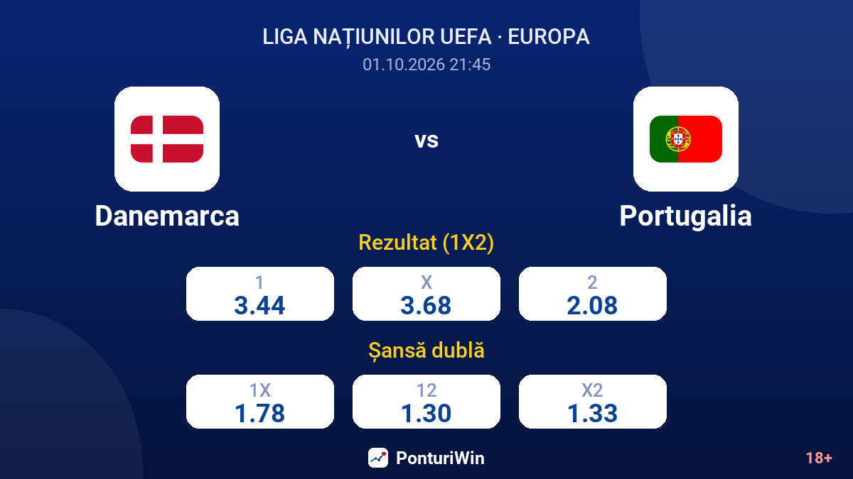 Danemarca vs Portugalia — cote