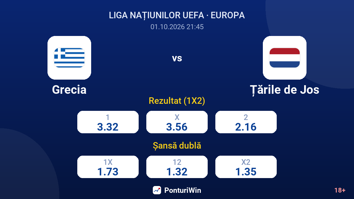 Grecia vs Țările de Jos — cote