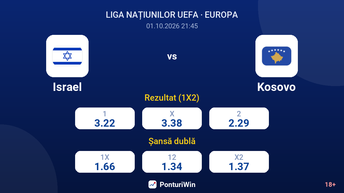 Israel vs Kosovo — cote