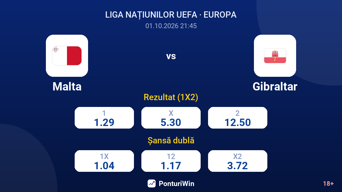 Malta vs Gibraltar — cote