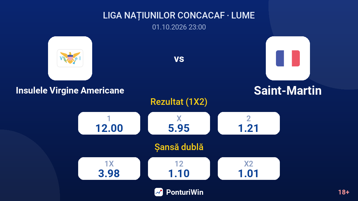 Insulele Virgine Americane vs Saint-Martin — cote