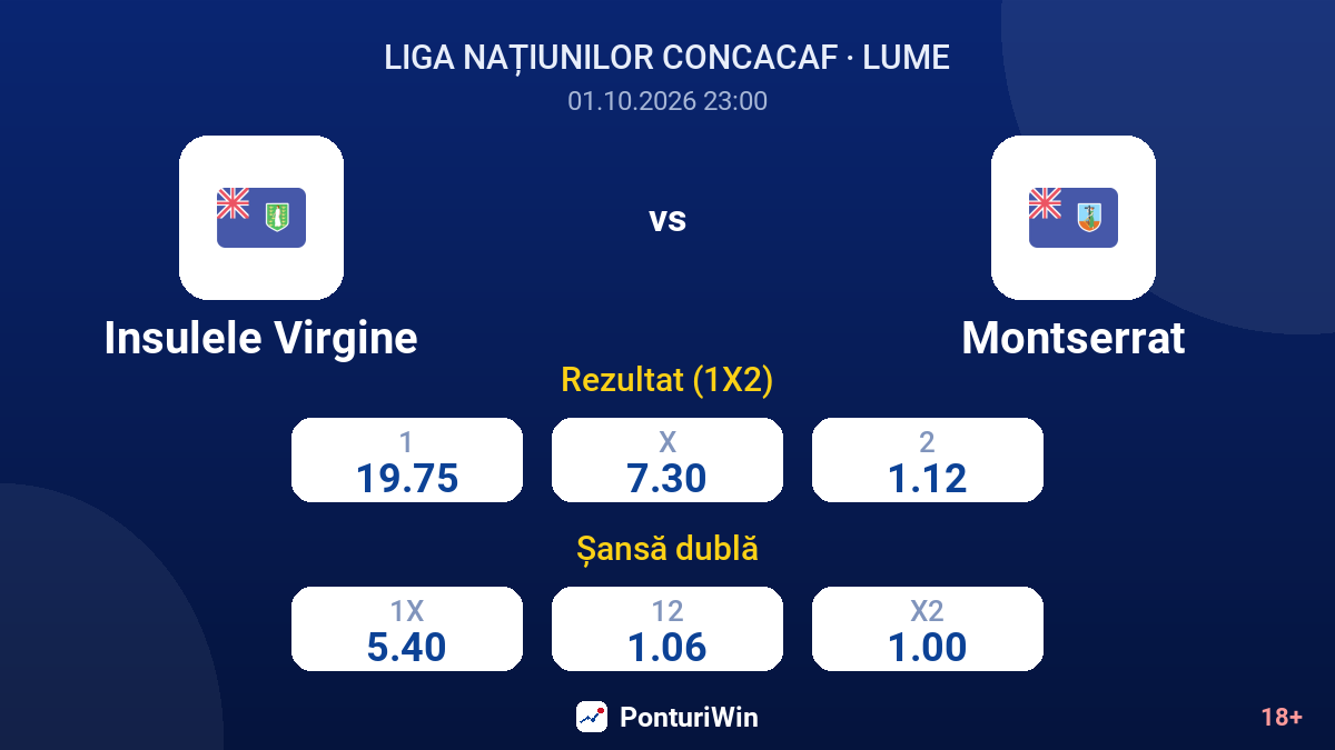 Insulele Virgine vs Montserrat — cote