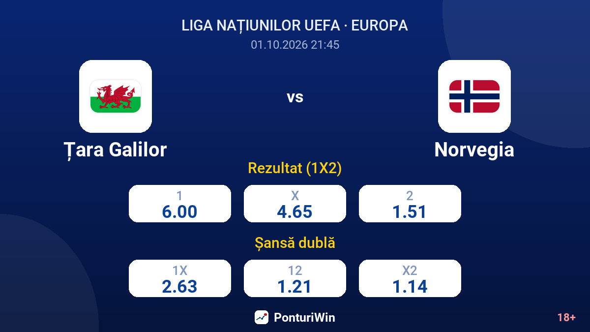 Țara Galilor vs Norvegia — cote