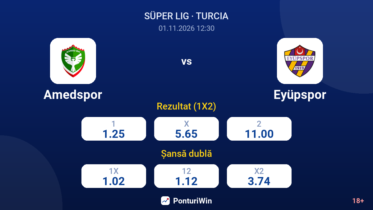 Amedspor vs Eyüpspor — cote
