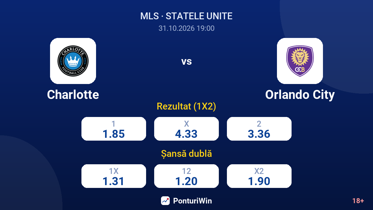 Charlotte vs Orlando City — cote