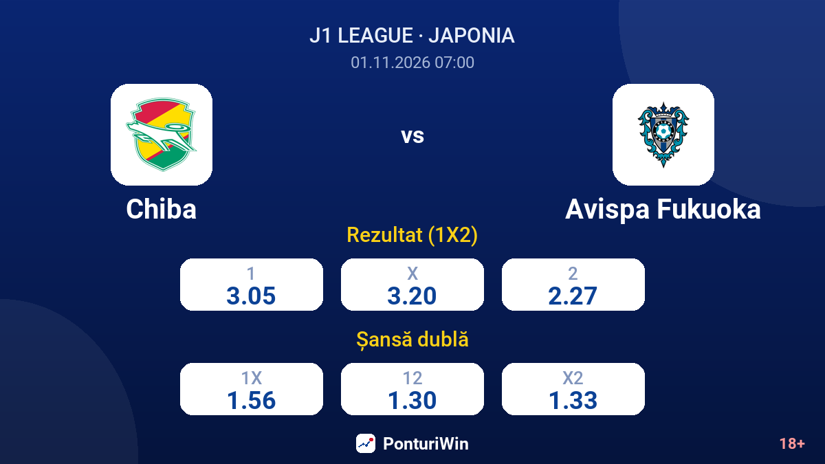 Chiba vs Avispa Fukuoka — cote