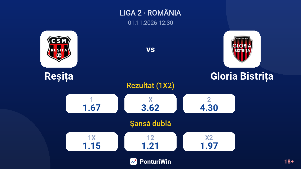 Reșița vs Gloria Bistrița — cote