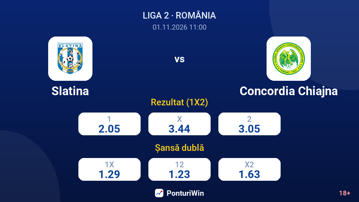 Slatina vs Concordia Chiajna — cote