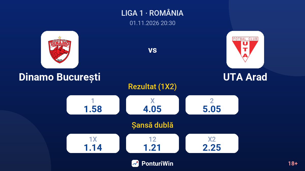 Dinamo București vs UTA Arad — cote