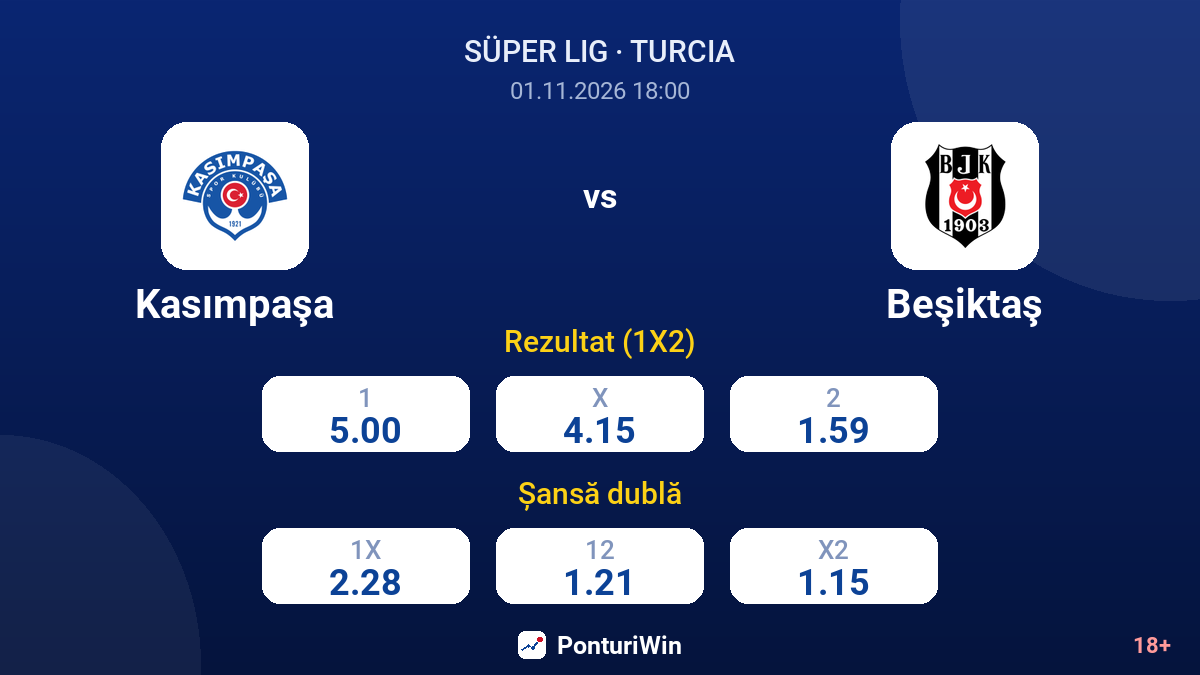 Kasımpaşa vs Beşiktaş — cote