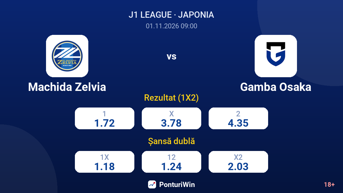 Machida Zelvia vs Gamba Osaka — cote