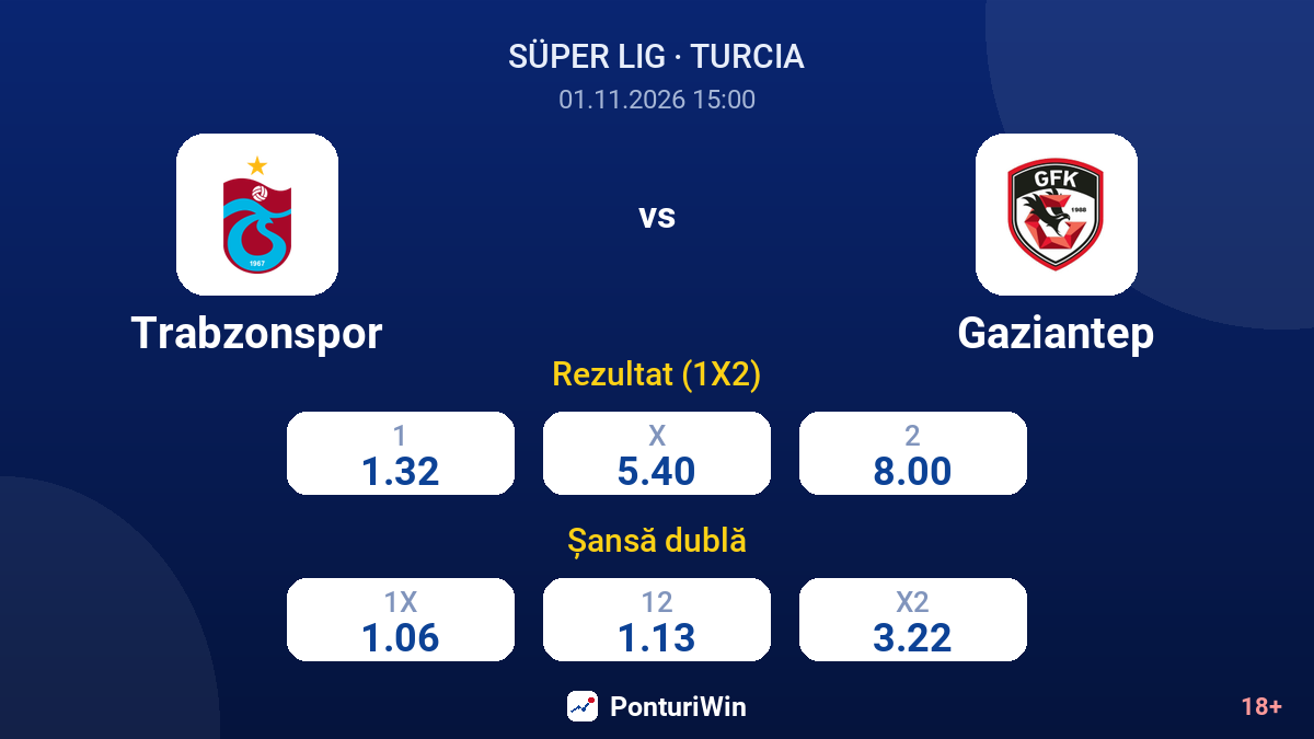 Trabzonspor vs Gaziantep — cote